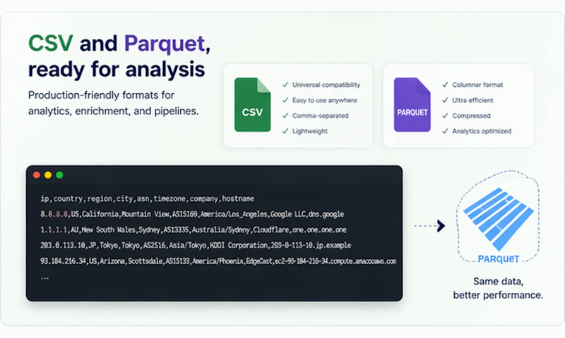 ProdIPData screenshot 2