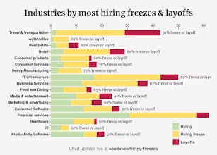 Who's freezing hiring gallery image