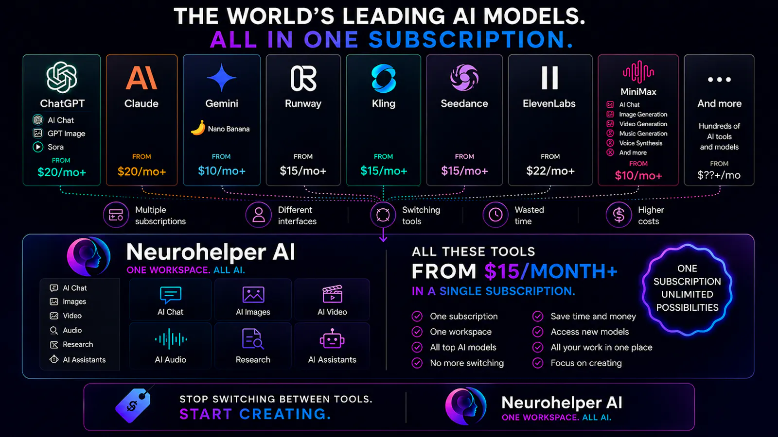 Neurohelper AI screenshot 1