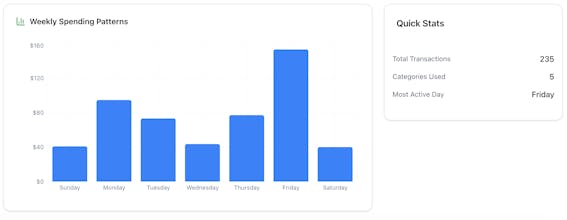 EasyBudget gallery image