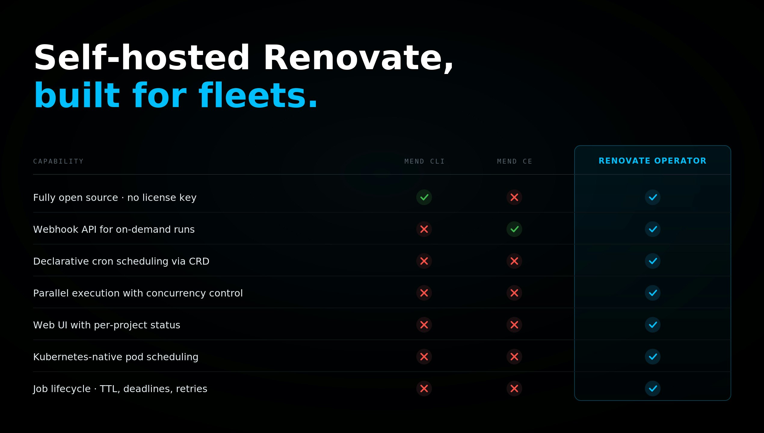 mogenius Renovate Operator gallery image
