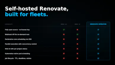 mogenius Renovate Operator gallery image