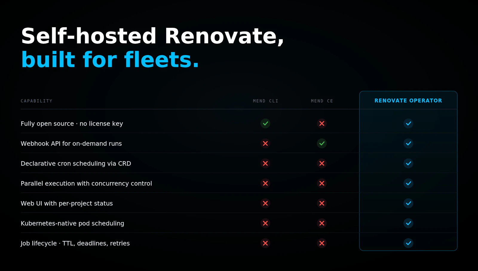 mogenius Renovate Operator screenshot 6