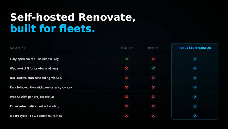 mogenius Renovate Operator screenshot 6