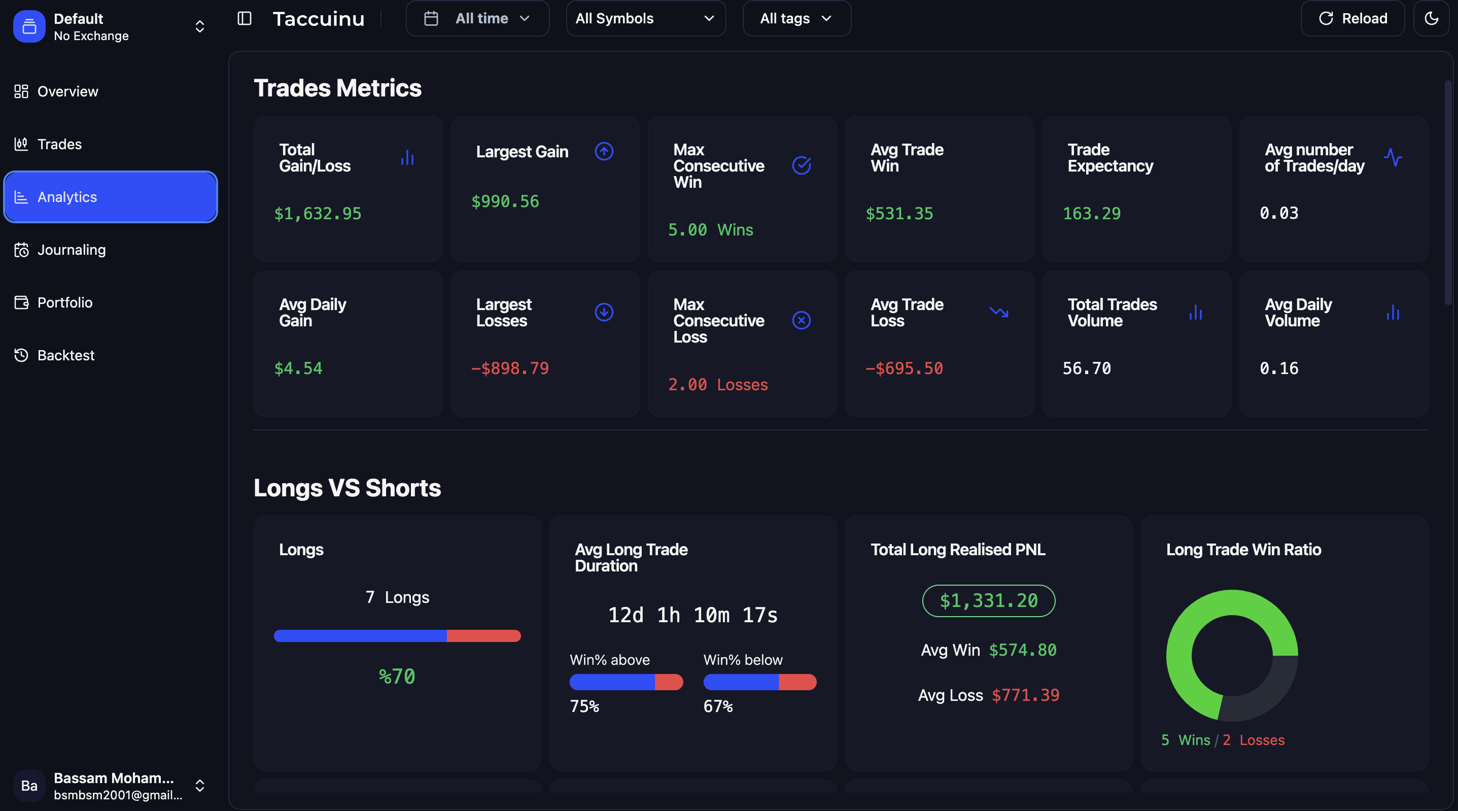 Taccuinu gallery image