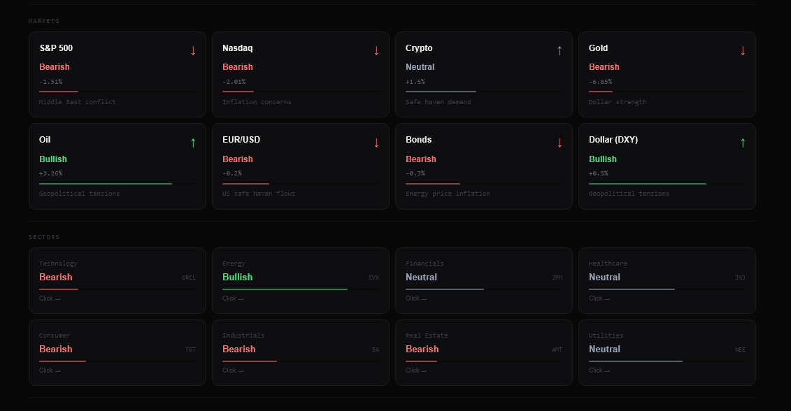 DailyBias  gallery image