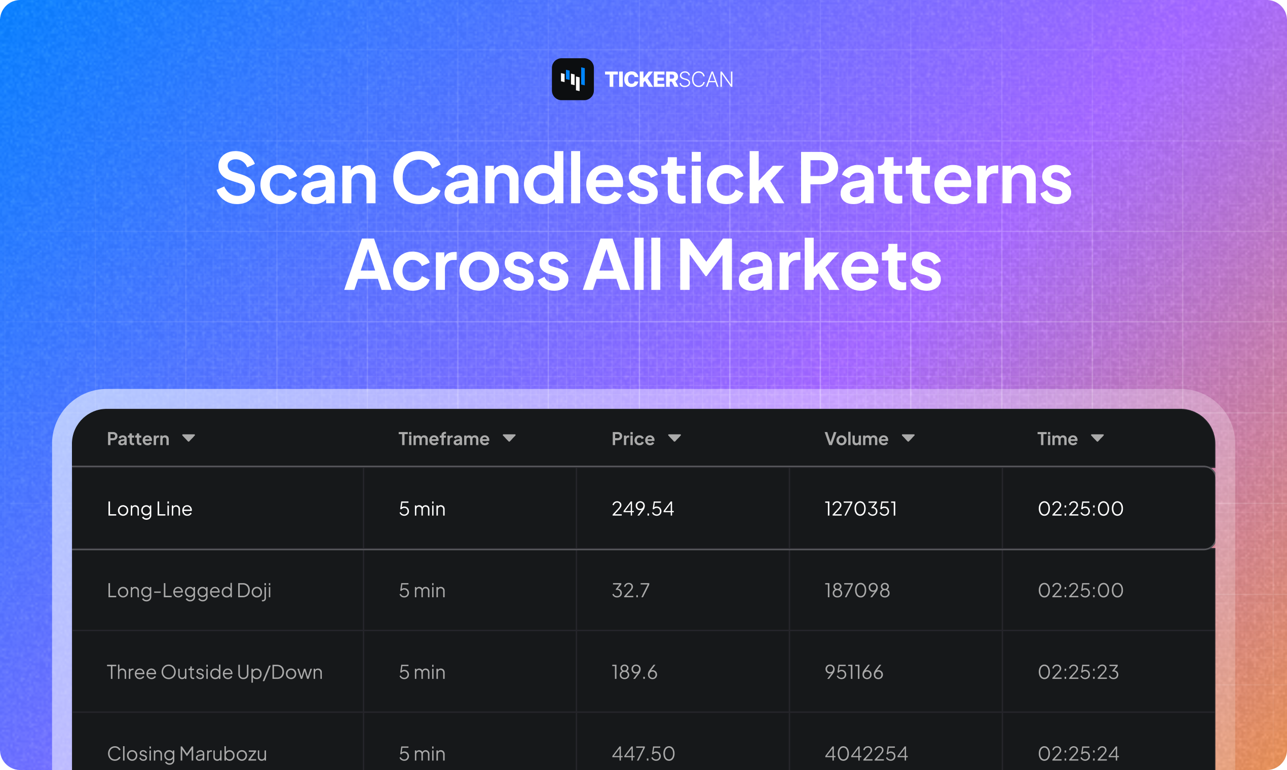 Tickerscan - Live -Scanner & Warnungen für Aktien, Forex und Kryptohandel Medien 2