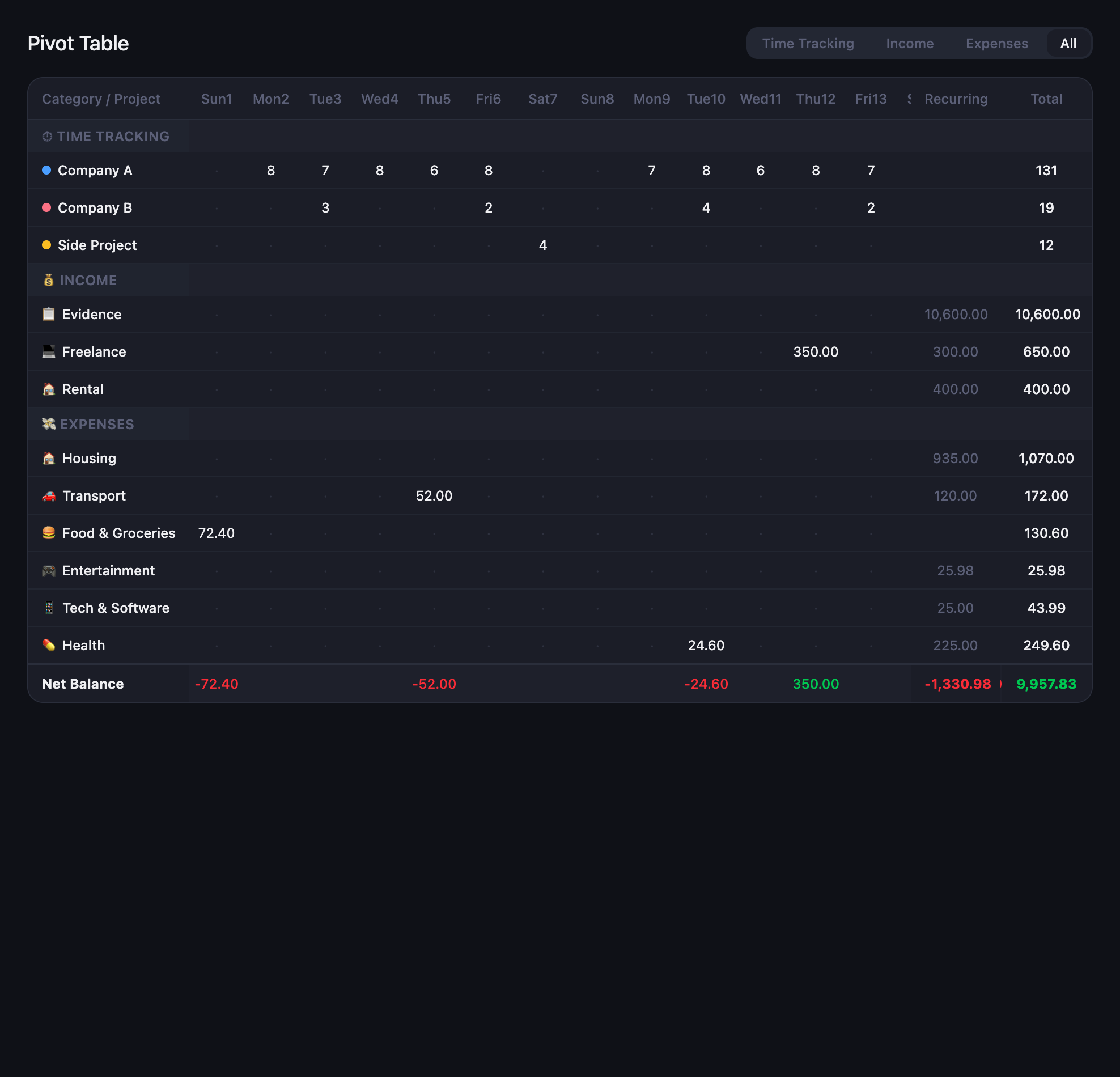 DayTrak gallery image