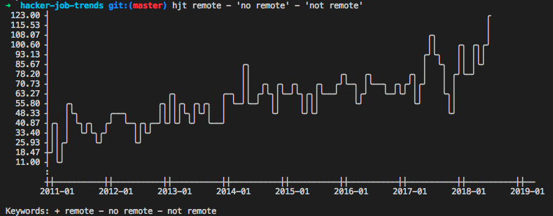 Hacker job trends gallery image
