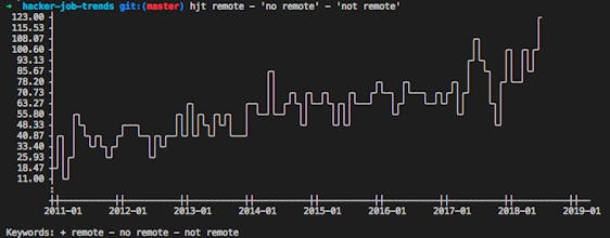 Hacker job trends gallery image