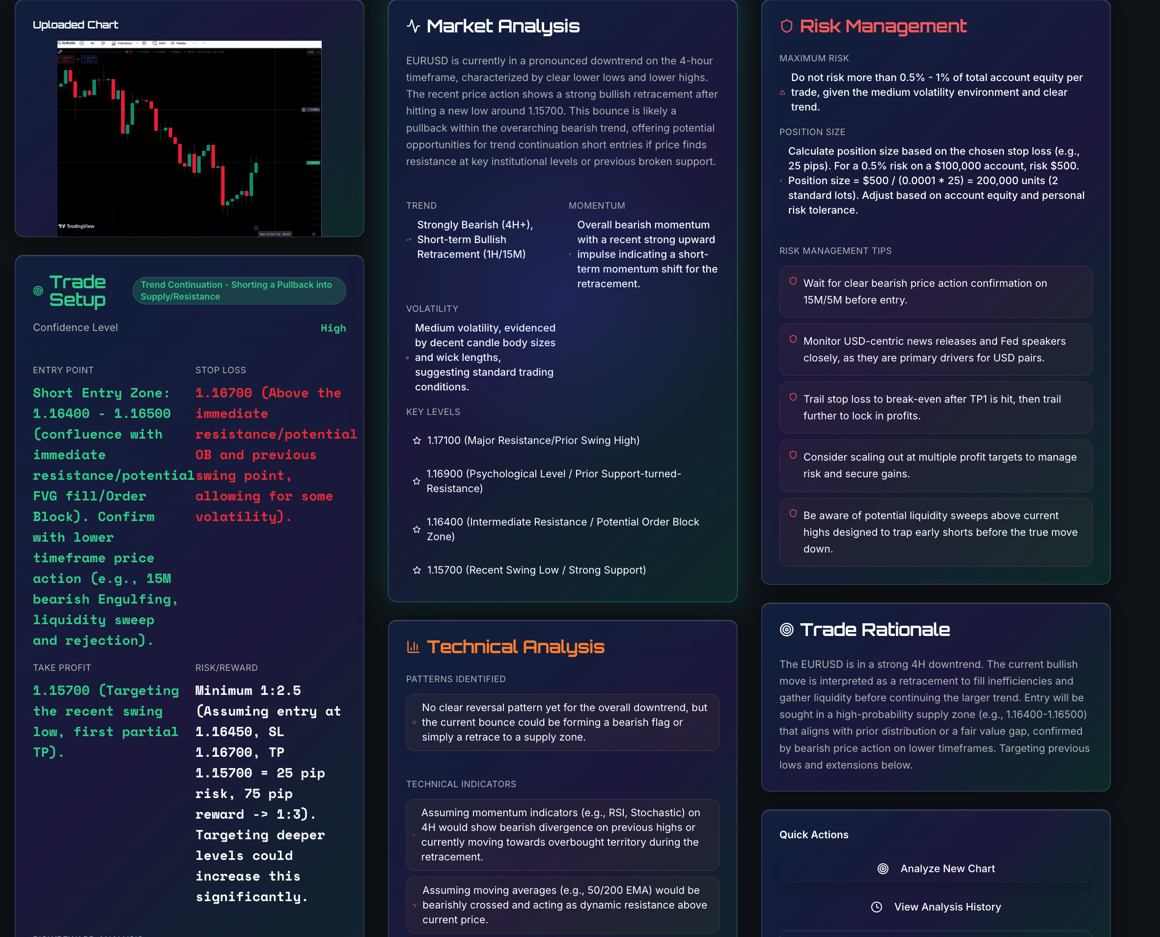 PipRise gallery image