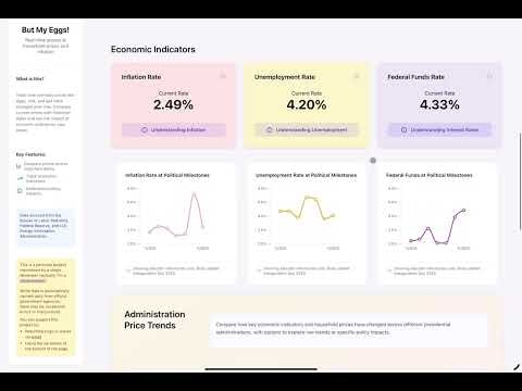 But My Eggs gallery image