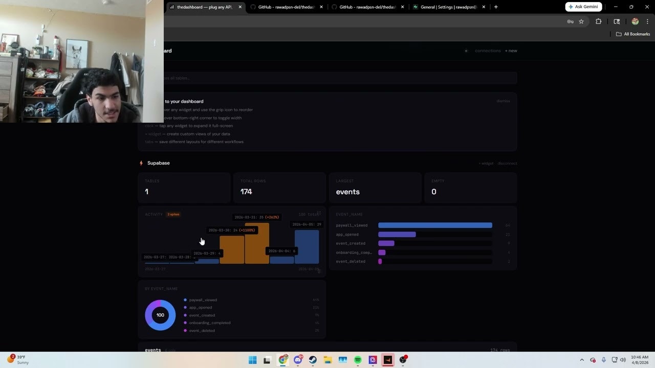 thedashboard. plug any API, see the data gallery image