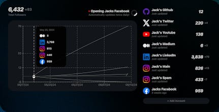 HyperHerd gallery image