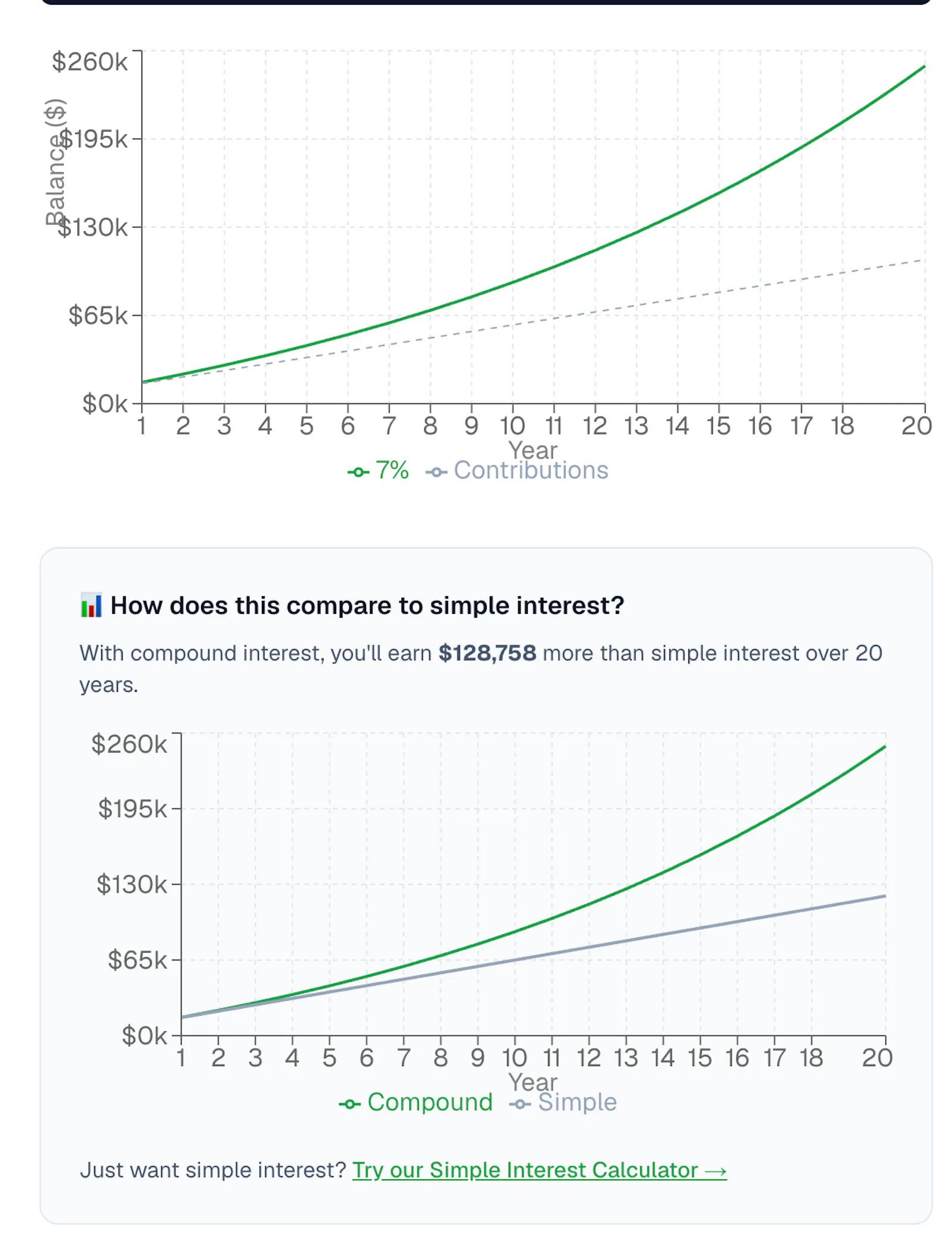 Canadian Financial Calculators — Free screenshot 1