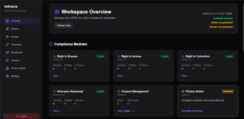 Infiverix screenshot 4