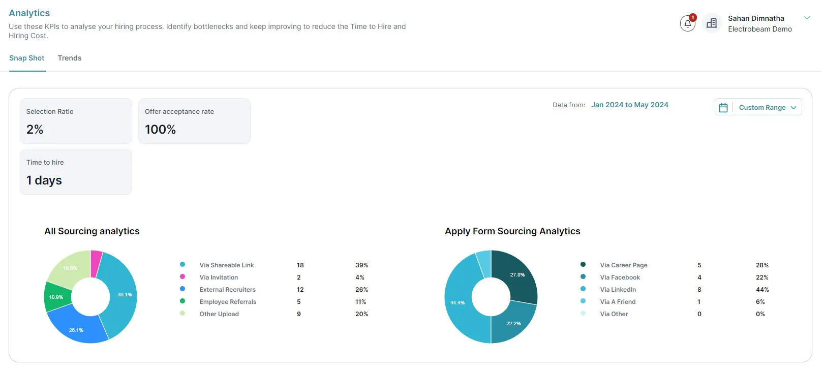 HireTrace gallery image