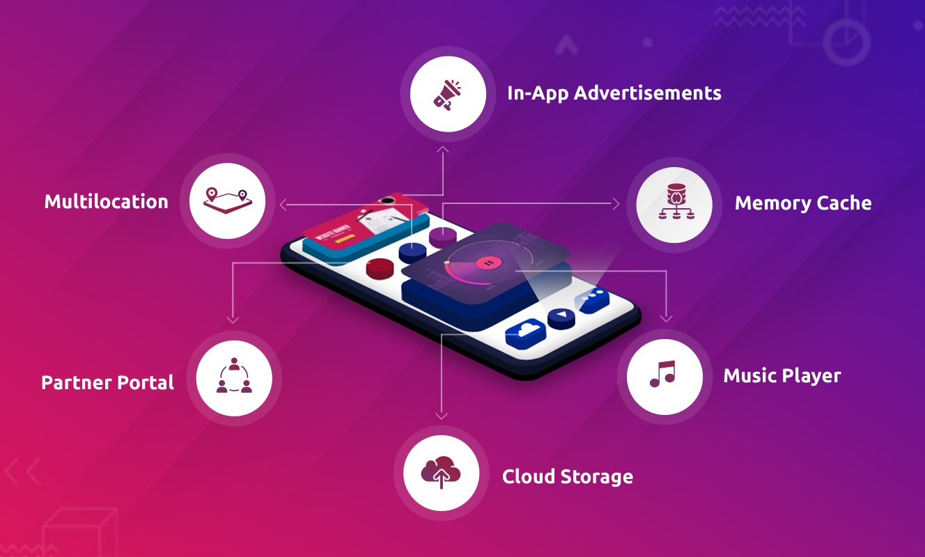 Contus Fly - Chat & Messaging API gallery image