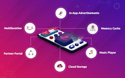 Contus Fly - Chat & Messaging API media 1