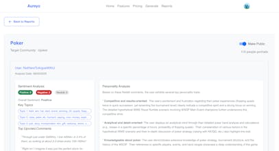 Aureyo gallery image