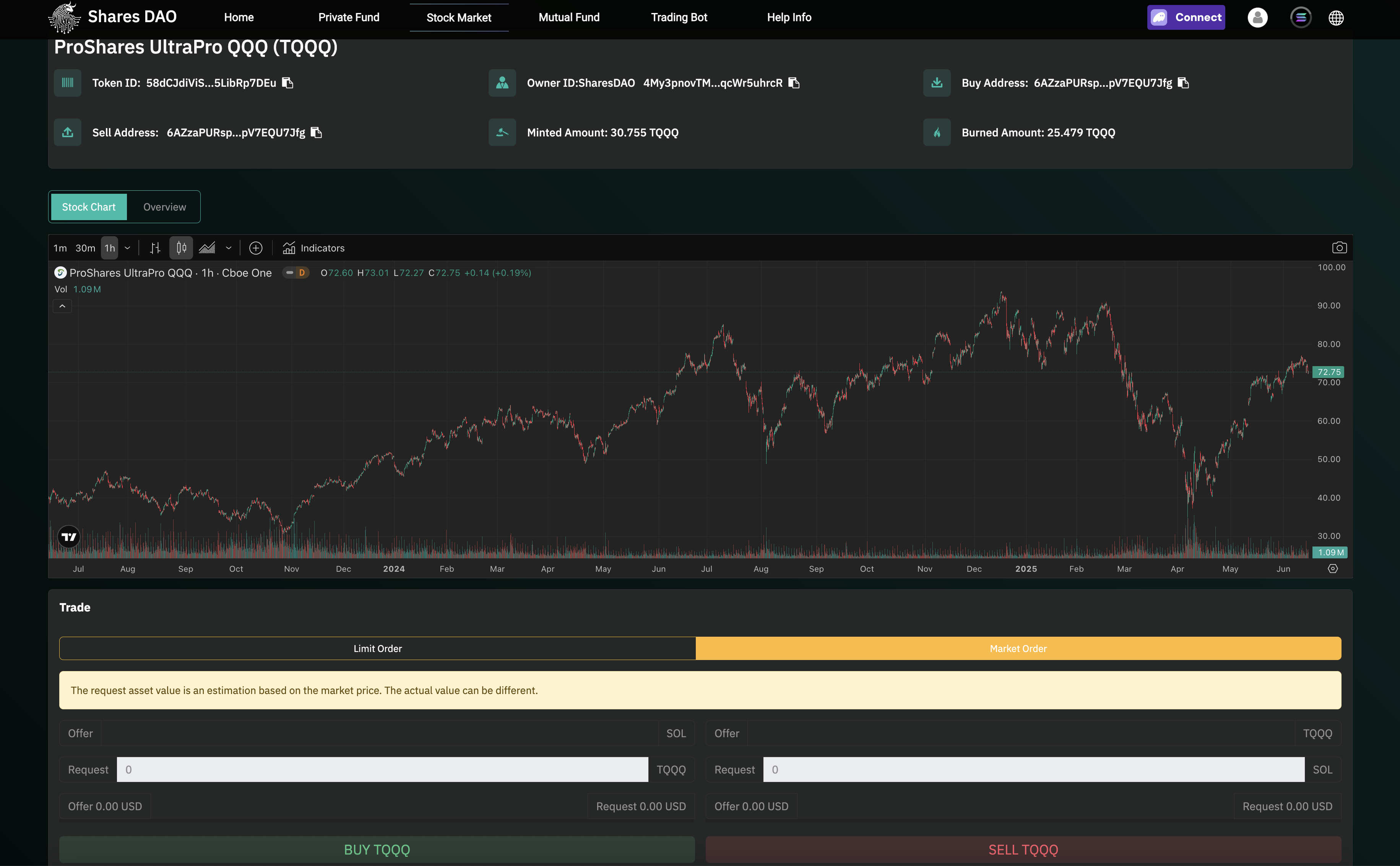 Condivide Dao - Stock commerciali con criptovaluta, cogliere opportunità di arbitraggio media 5
