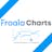 Froala Charts