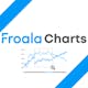 Froala Charts