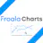 Froala Charts
