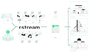 R-stream gallery image