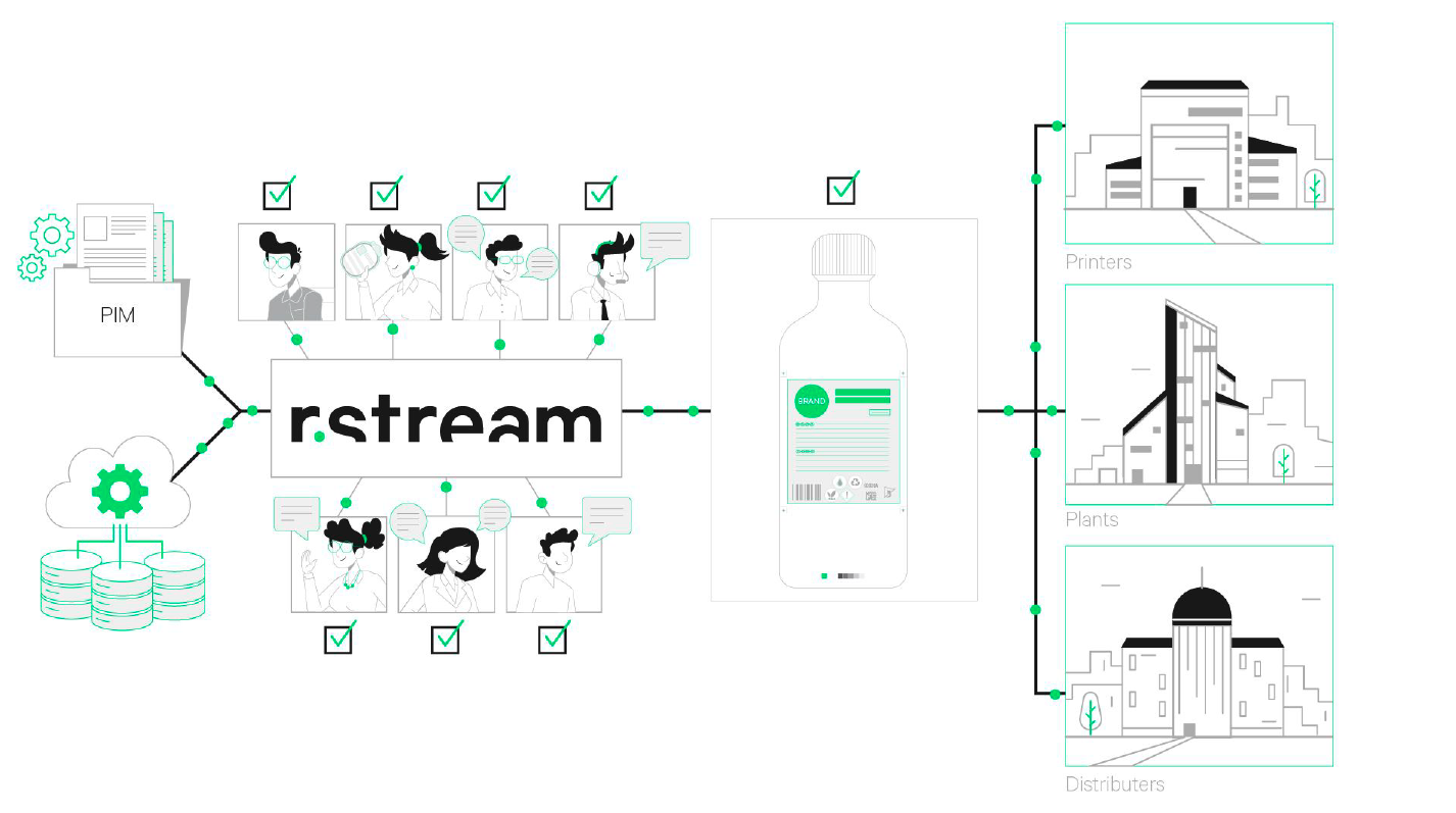 R-stream media 3