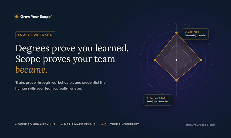 Grow Your Scope™ screenshot 1
