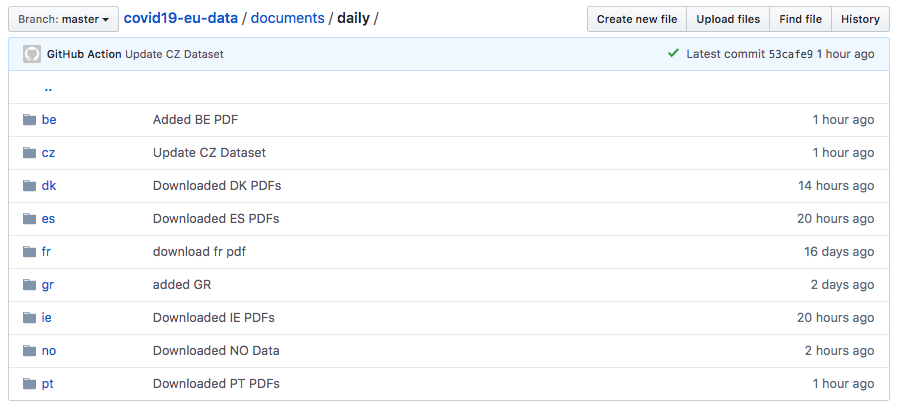 COVID-19 European Dataset gallery image
