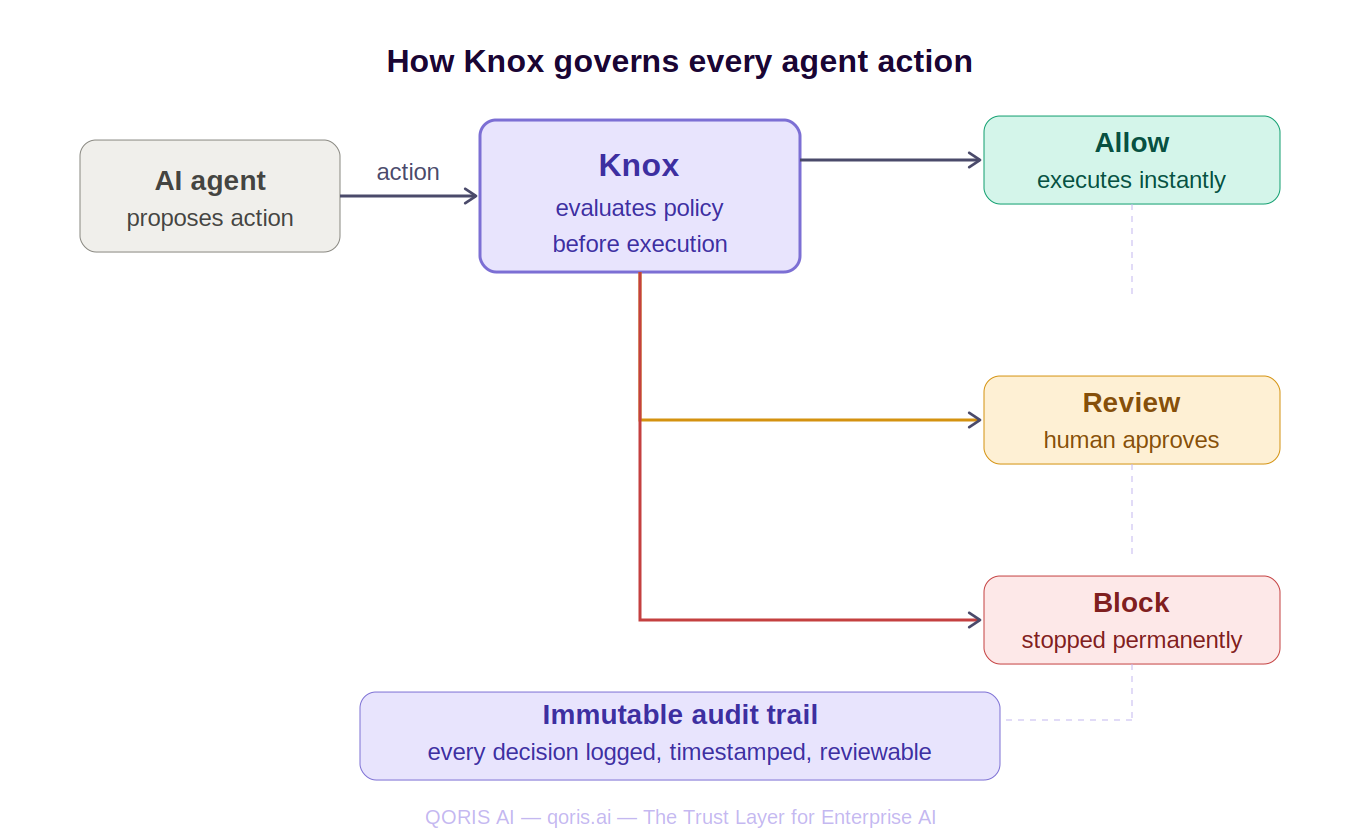 Knox By QORIS gallery image