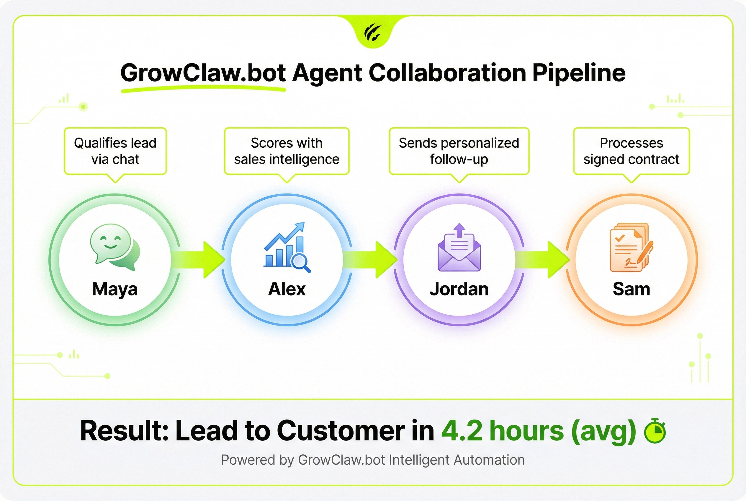 GrowClaw.bot gallery image