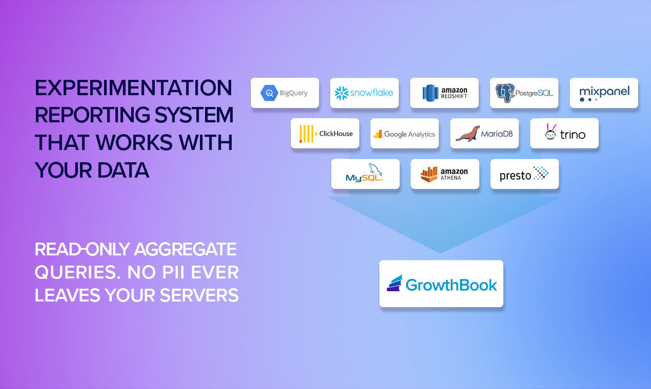 GrowthBook gallery image