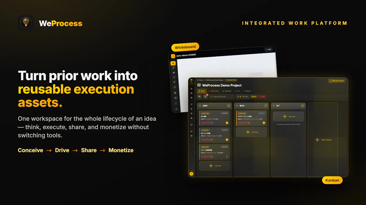 WeProcess 1.0 product