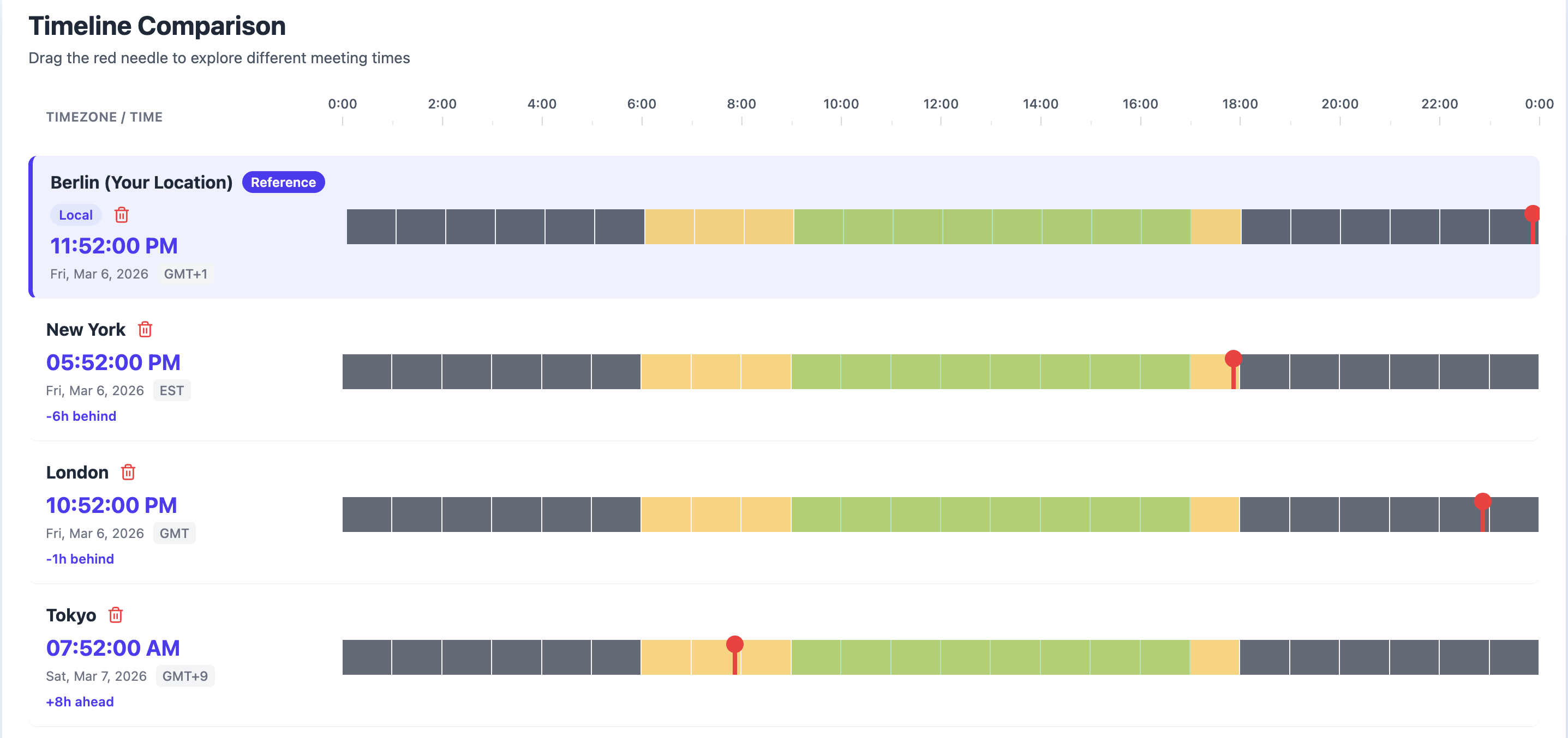 SyncMyTime - Screenshot 2 showing product features and functionality