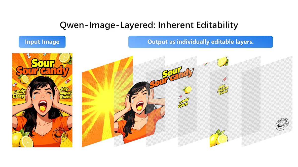 Qwen-Image-Layered