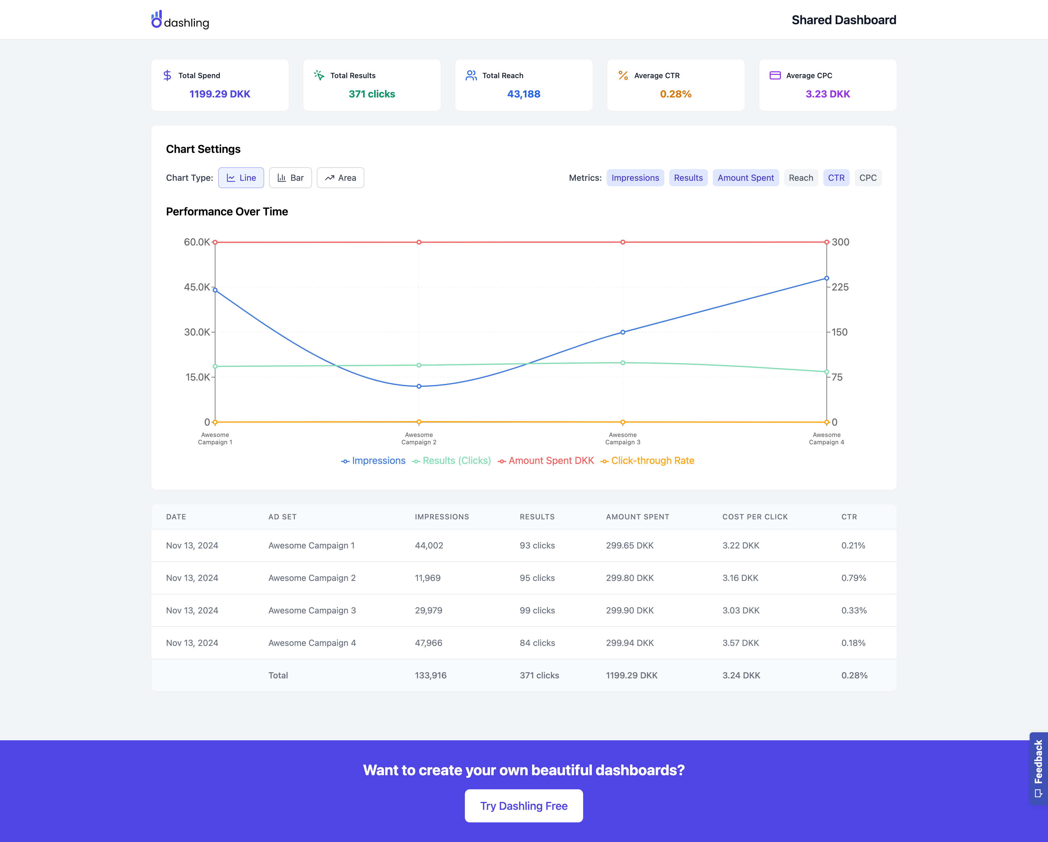 Dashling media 3