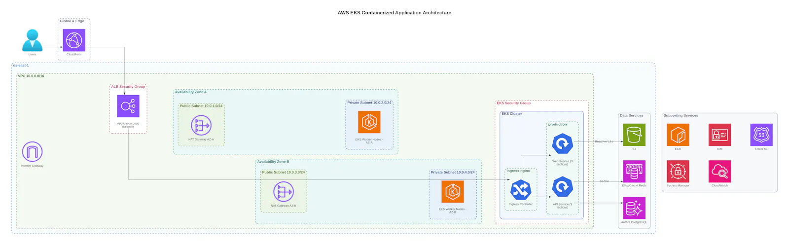StackBuilder screenshot 2