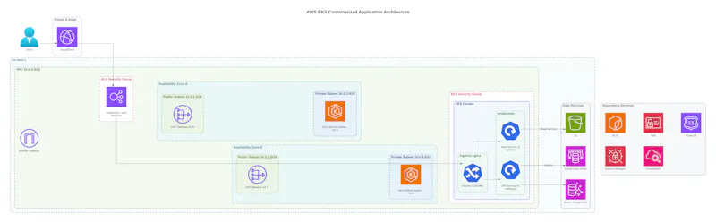 StackBuilder screenshot 2