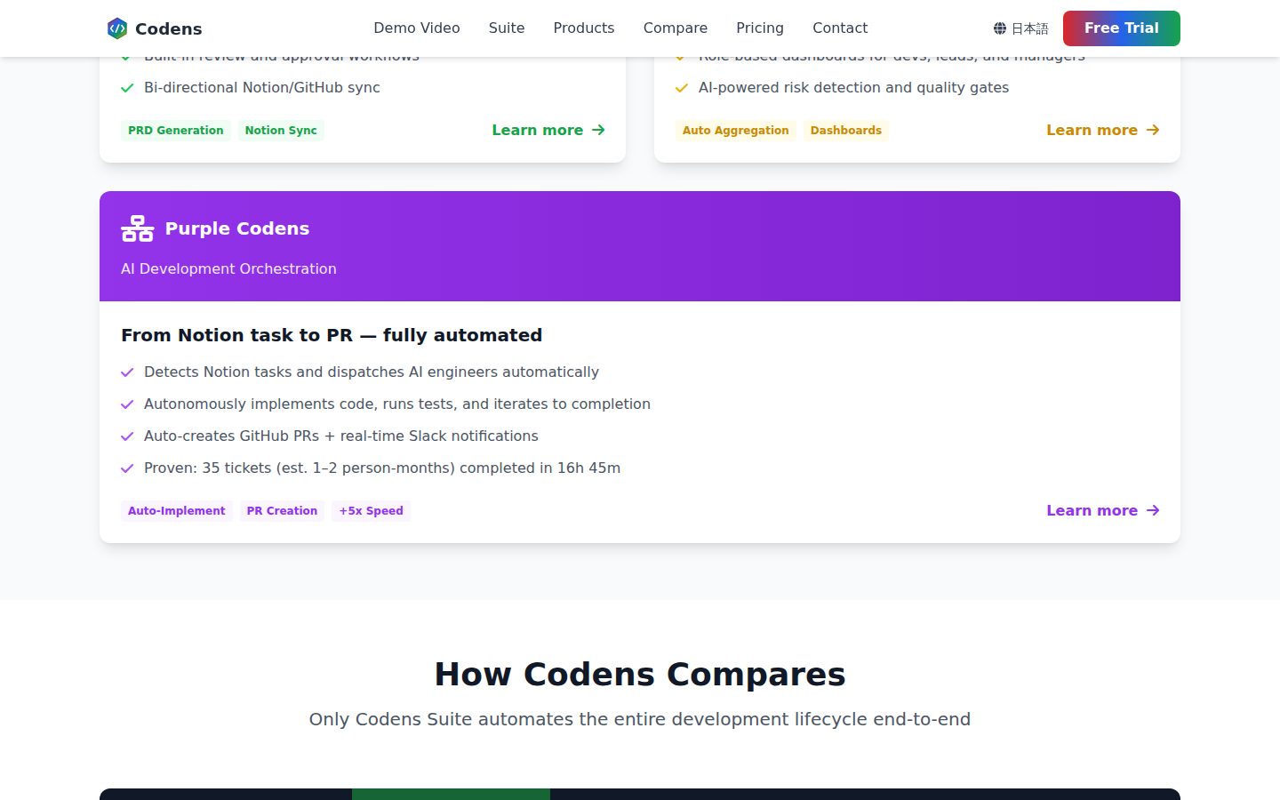 Codens gallery image