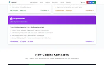 Codens gallery image