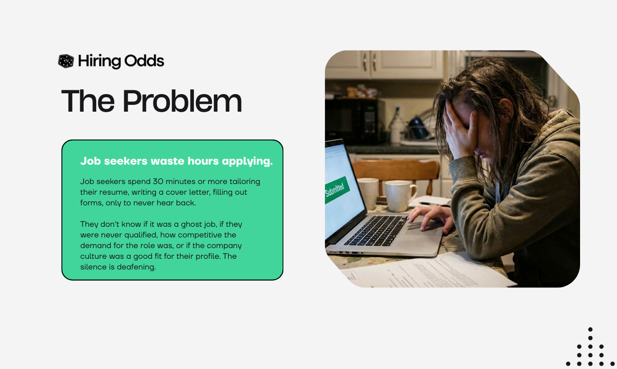 Hiring Odds gallery image