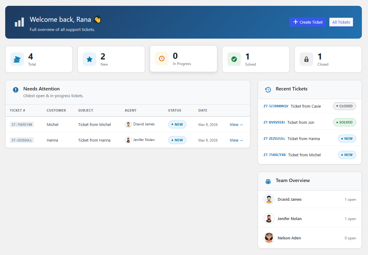 Zupportly – Helpdesk gallery image