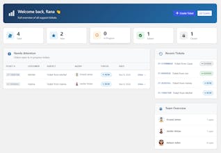 Zupportly – Helpdesk gallery image
