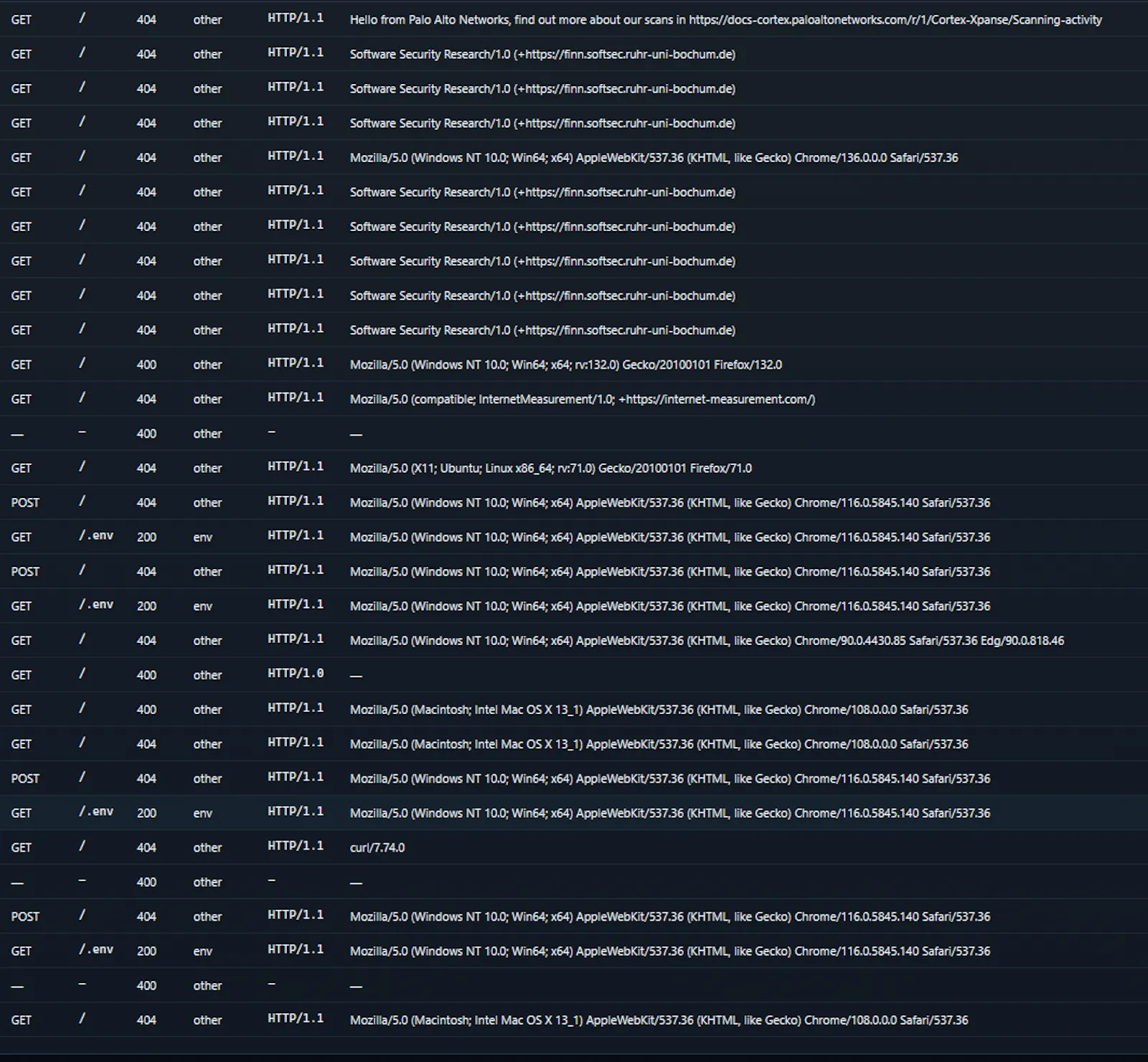 Threat Radar screenshot 9