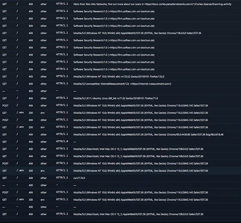 Threat Radar screenshot 9