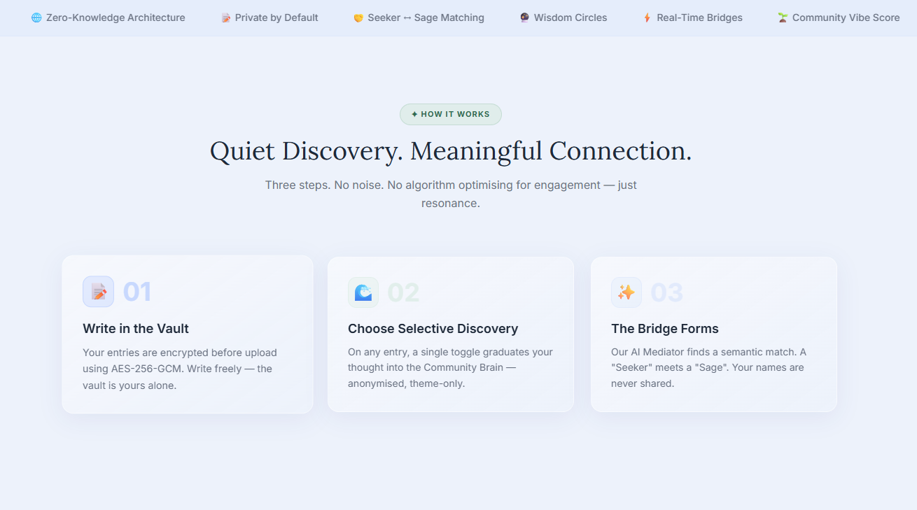 Open Journal — Reflect. Connect. Grow. gallery image