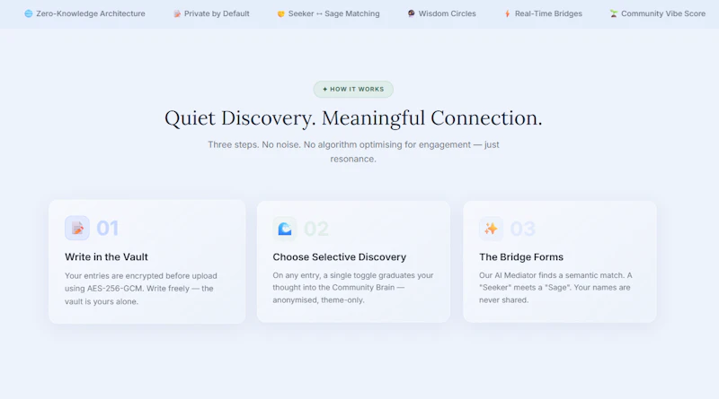 Open Journal — Reflect. Connect. Grow. screenshot 2